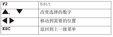 <a href='http://www.tianyi777.com/Cpzx/yanqifenxiyi/mru-optima7.html'>OPTIMA7</a>手持式煙氣分析儀操作說(shuō)明-16
