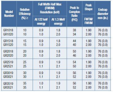 REGe反極性同軸鍺探測器 REGe反極性同軸鍺探測器