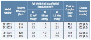 延展型探測(cè)器 延展型探測(cè)器