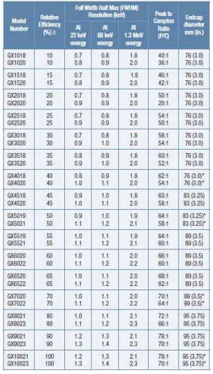 XtRa Ge擴展范圍Ge探測器 XtRa Ge擴展范圍Ge探測器