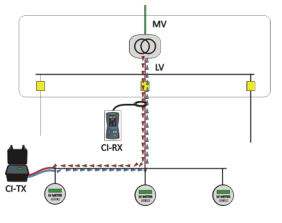 <a href='http://www.tianyi777.com/Cpzx/dianlanceshiyi/ariadna.html'>Ariadna CI</a>