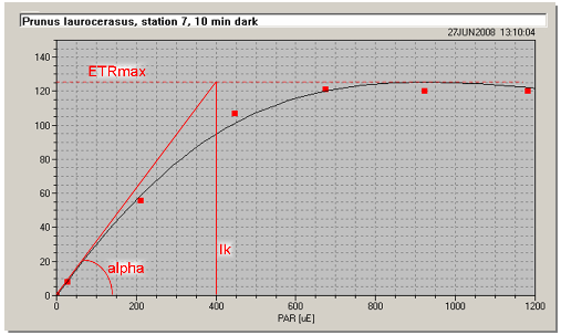 PAM-2500-4 PAM-2500-4