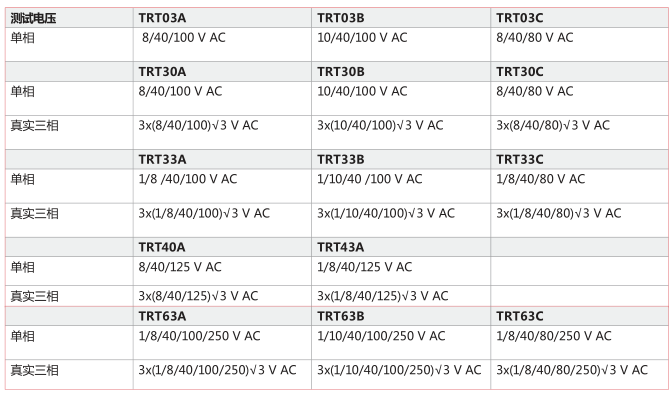 TRT系列<a href='http://www.tianyi777.com/Cpzx/bianyaqiceshiyi/dvpowertrt.html'>三相變壓器</a>變比測試儀-2