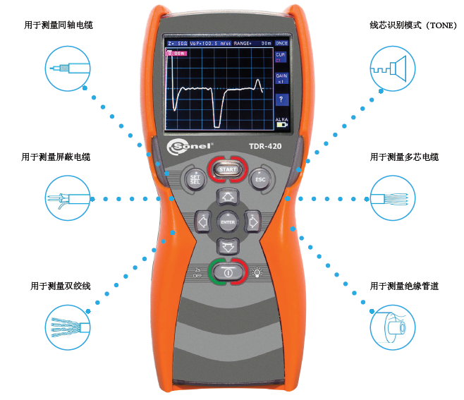 TDR-420時(shí)域反射儀 TDR-420時(shí)域反射儀