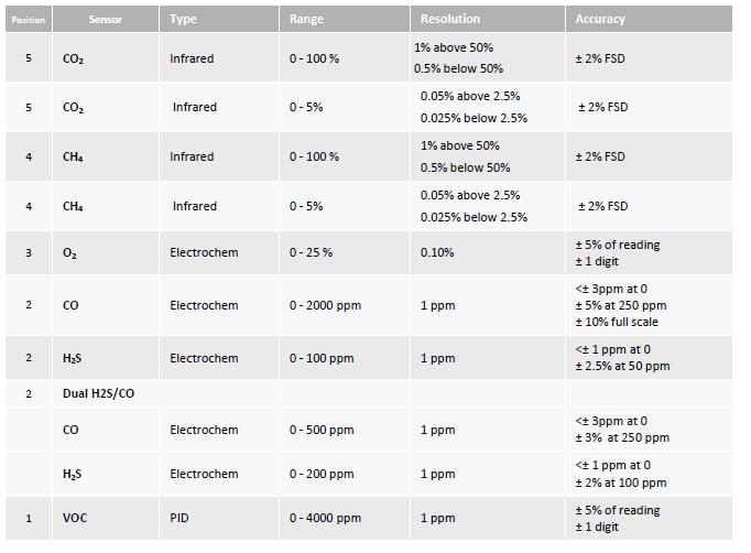 GasClam2地下氣體檢測儀 GasClam2地下氣體檢測儀