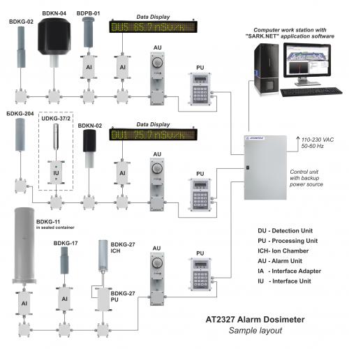 AT2327區(qū)域輻射監(jiān)測報*儀