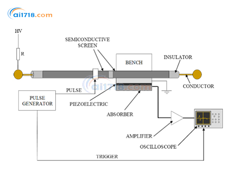 意大利TECHiMP PEA空間電荷測量設(shè)備 意大利TECHiMP PEA空間電荷測量設(shè)備