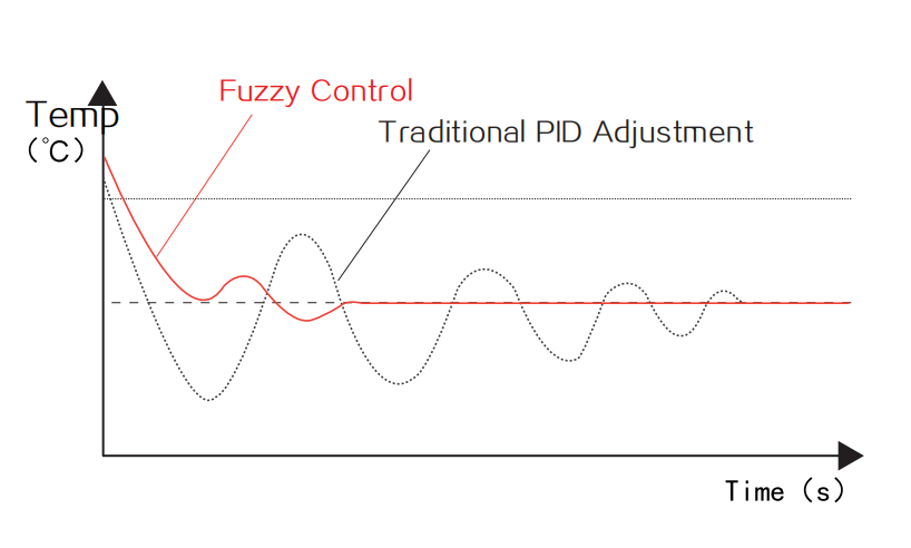 Grampus DP-1便攜露點(diǎn)儀控制系統(tǒng)
