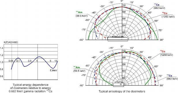 白俄羅斯ATOMTEXAT2503B、B/1、B/2個人劑量計