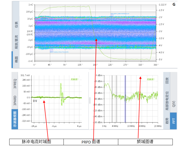 本次測(cè)試采用標(biāo)準(zhǔn)局放信號(hào)發(fā)生裝置模擬電纜局放現(xiàn)場(chǎng)。本次使用的PDMaster-CT信號(hào)模擬裝置，其局放信號(hào)和干擾信號(hào)通過(guò)金屬鋁箔電極施加在高壓電纜護(hù)套上。