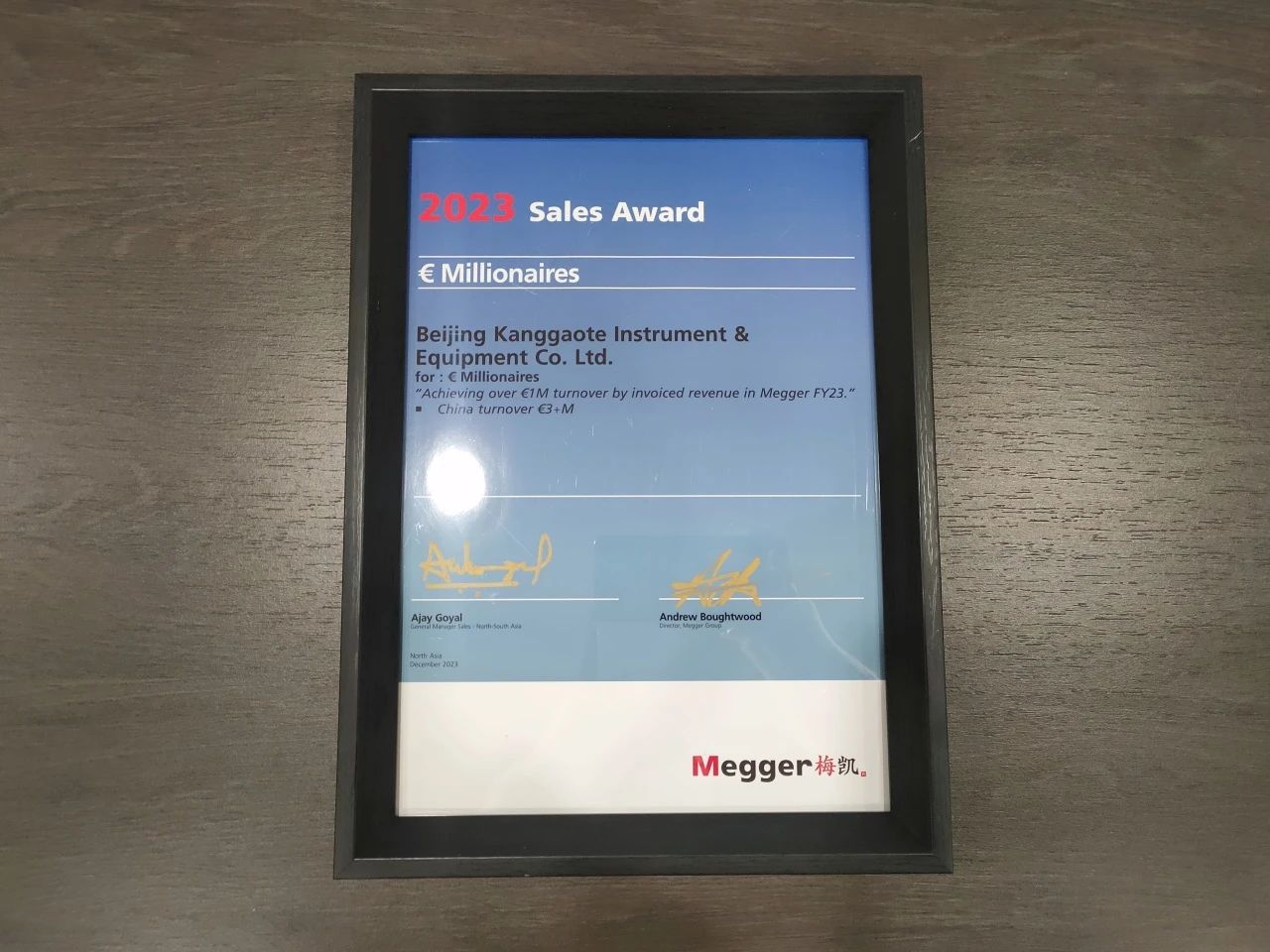 2023年MEGGER年度銷售* 2023年MEGGER年度銷售*