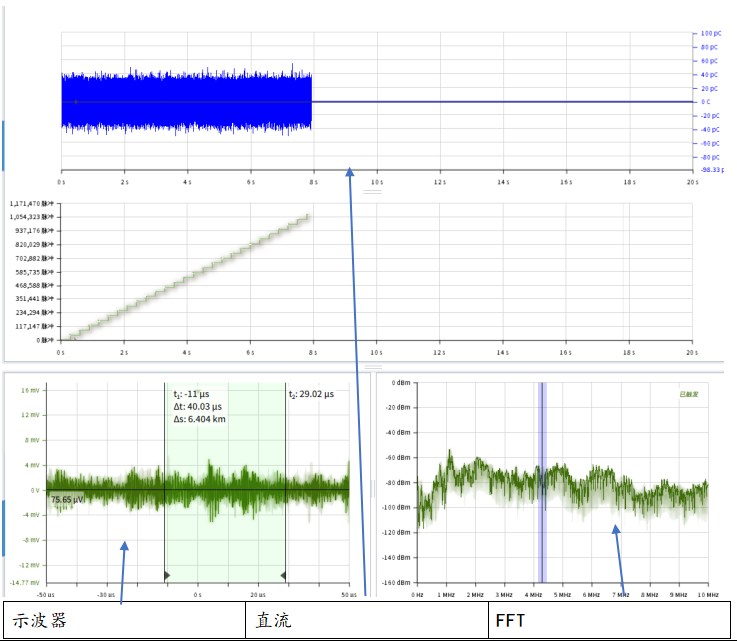 電纜局部放電測(cè)試圖例 電纜局部放電測(cè)試圖例