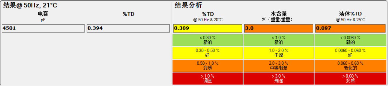 IDAX300絕緣診斷分析儀檢測(cè)數(shù)據(jù) IDAX300絕緣診斷分析儀檢測(cè)數(shù)據(jù)