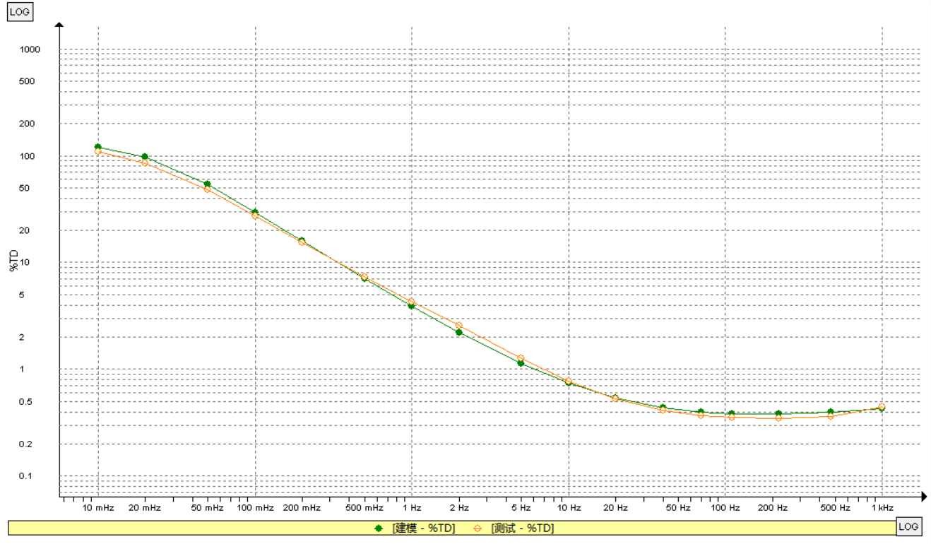 IDAX300絕緣診斷分析儀檢測(cè)數(shù)據(jù) IDAX300絕緣診斷分析儀檢測(cè)數(shù)據(jù)